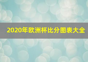 2020年欧洲杯比分图表大全